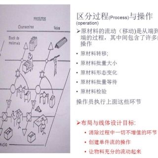 新千田 生產(chǎn)線(xiàn)設(shè)計(jì)(1)_頁(yè)面_02