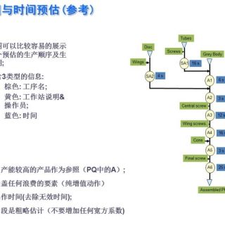 新千田 生產(chǎn)線(xiàn)設(shè)計(jì)(1)_頁(yè)面_03