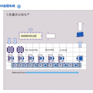 新千田 生產(chǎn)線(xiàn)設(shè)計(jì)(1)_頁(yè)面_06