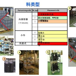 新千田 生產(chǎn)線(xiàn)設(shè)計(jì)(1)_頁(yè)面_13