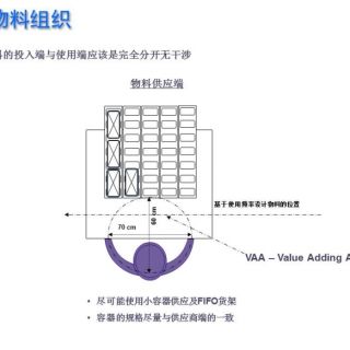 新千田 生產(chǎn)線(xiàn)設(shè)計(jì)(1)_頁(yè)面_15